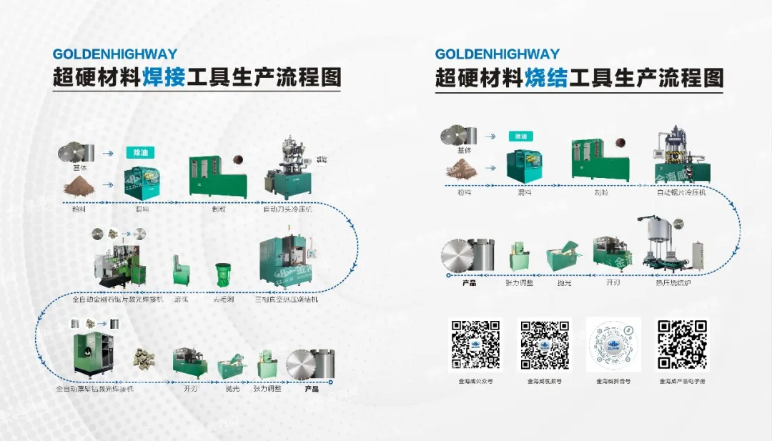 金海威 | 数字化转型，赋能未来